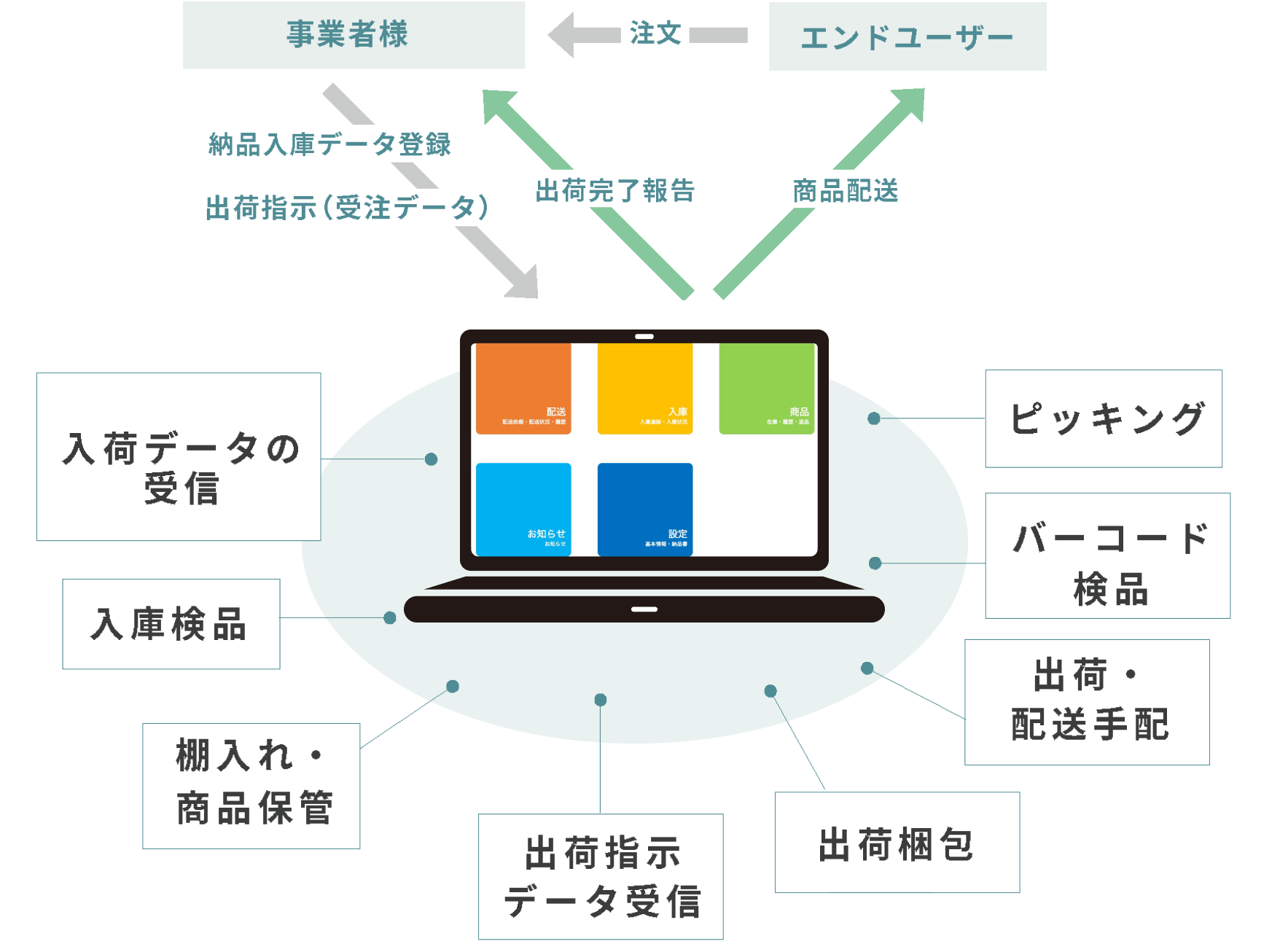 ファーストビュー